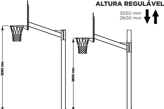 Tabela de Basquetebol